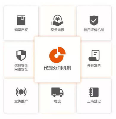 聚焦大健康大美業(yè) 人人店P(guān)ro從招商到動(dòng)銷的網(wǎng)絡(luò)安全信息咨詢策略