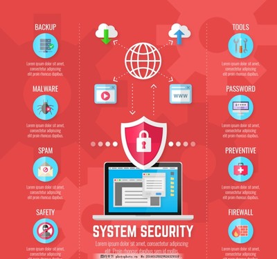 筑牢數(shù)字防線 網(wǎng)絡(luò)安全防護(hù)與信息咨詢的重要性